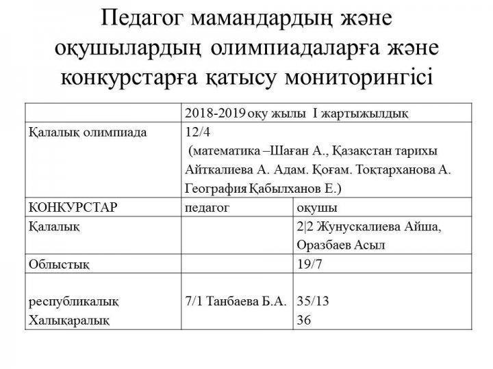 Пән олимпиадаларының жетістіктері