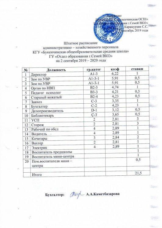 2019 жылдың штаттық кестесі