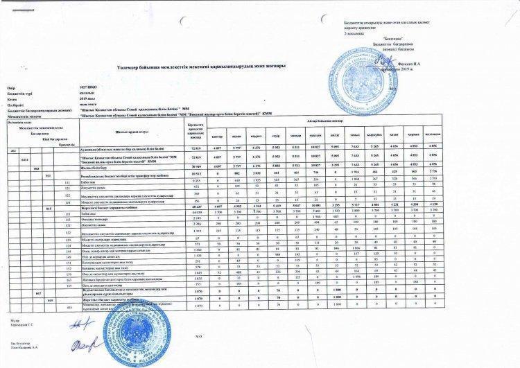 Төлемдер бойынша мемлекеттік мекемені қаржыландырудың жеке жоспары