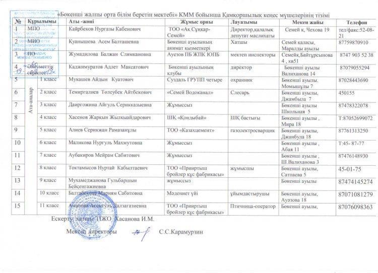 Қамқоршылық кеңес мүшелерінің тізімі, хаттамалары