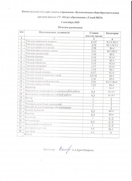 Штаттық кесте