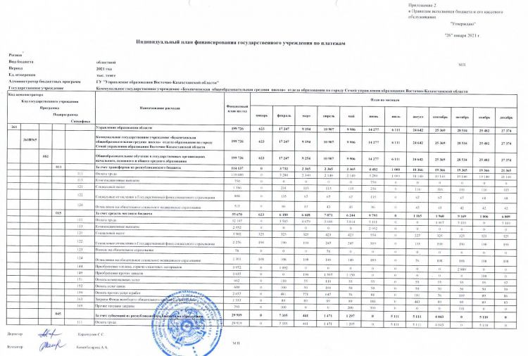 Индивидуальный план финансирования государственного учреждения