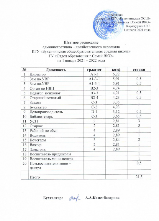 Штаттық кесте